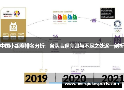 中国小组赛排名分析：各队表现亮眼与不足之处逐一剖析