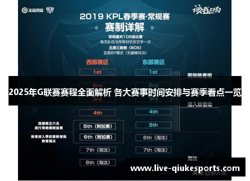 2025年G联赛赛程全面解析 各大赛事时间安排与赛季看点一览